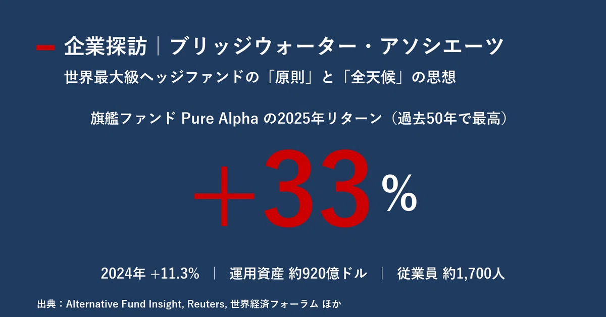 企業探訪｜ブリッジウォーター・アソシエーツ｜宮野宏樹