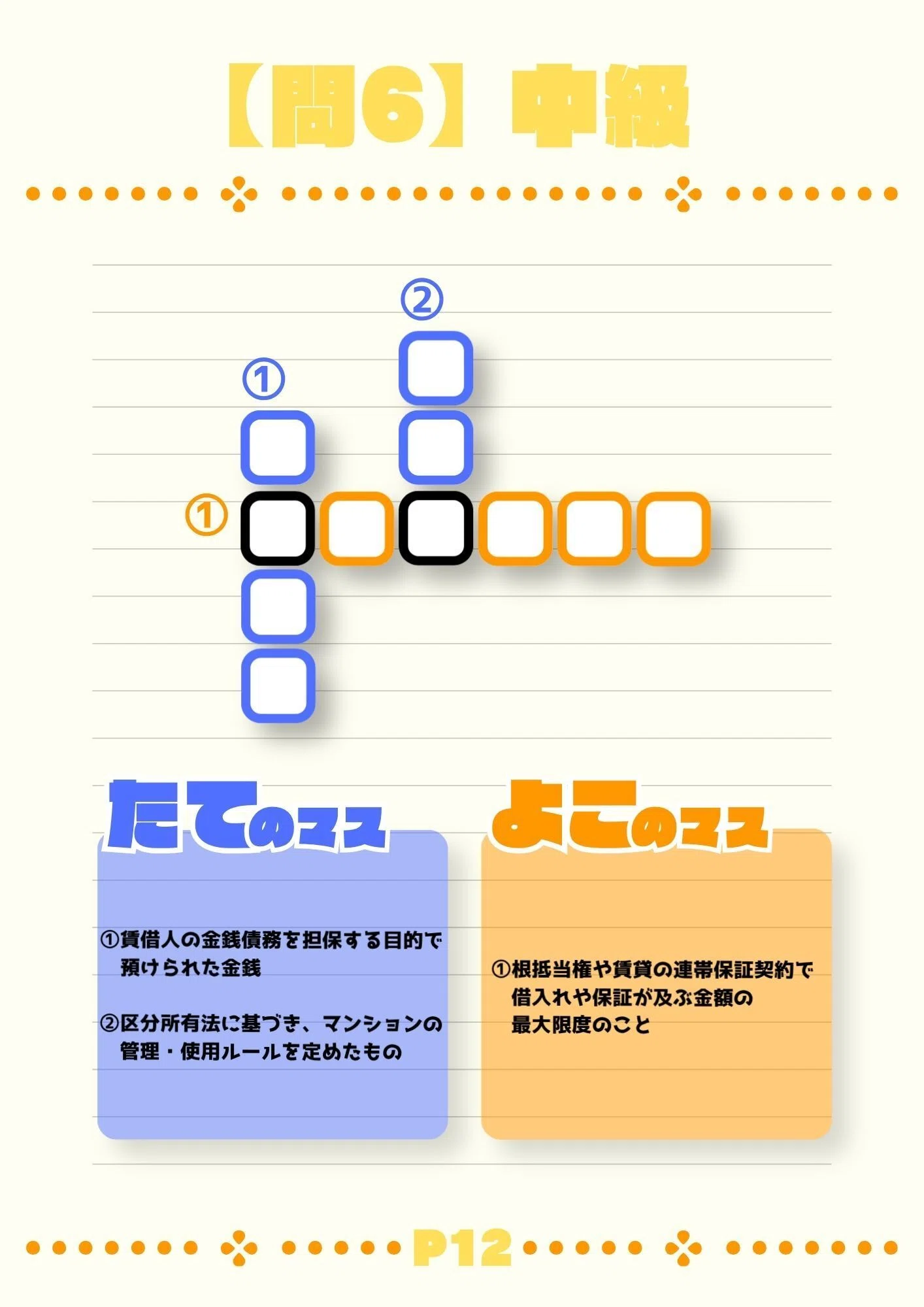 Amazon Kindleで電子書籍を出版する手順と方法｜宅建ex📝毎日一問一答📝