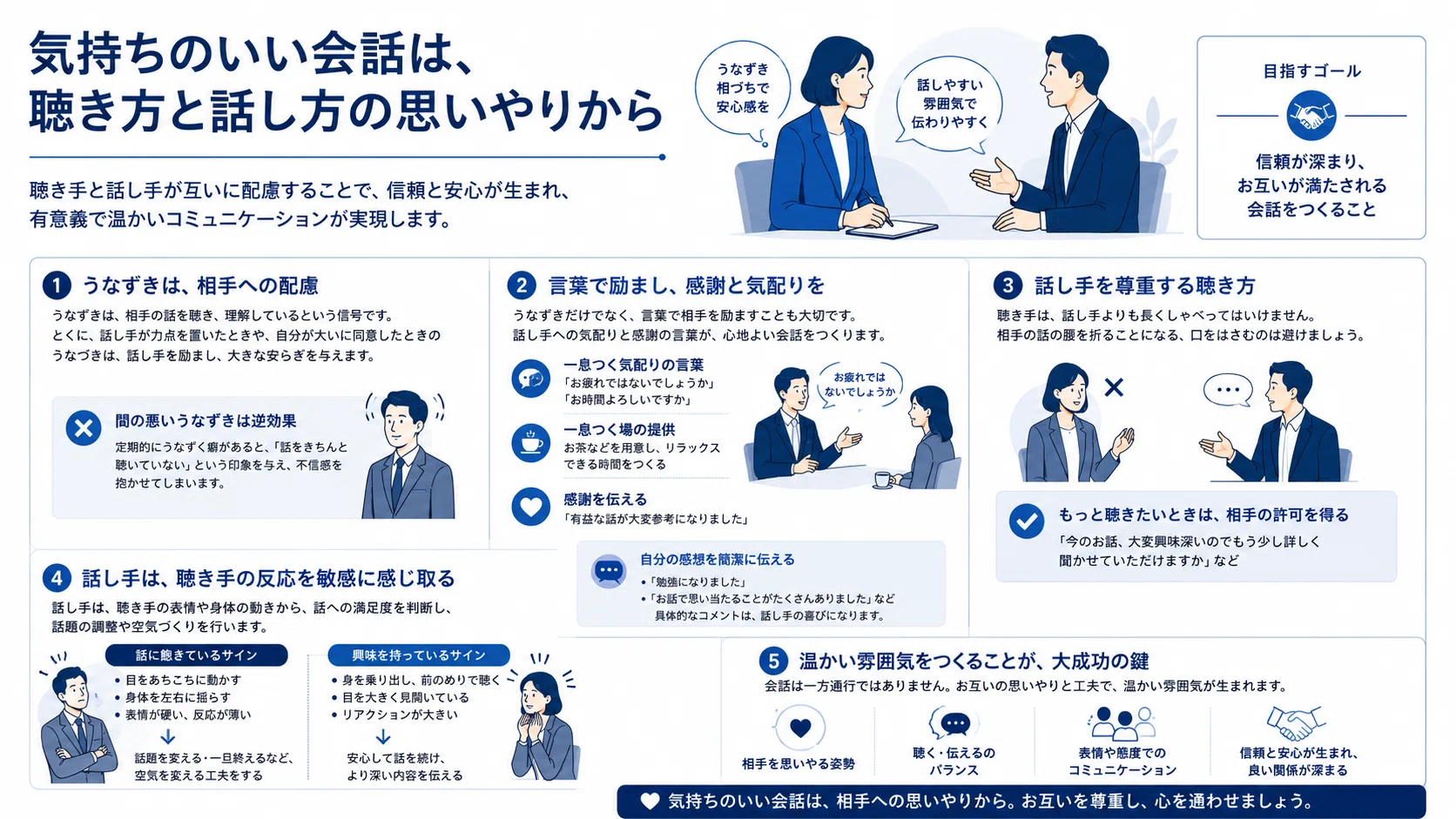 発する言葉より返ってくる言葉に情報は詰まっている｜MSC｜株式会社