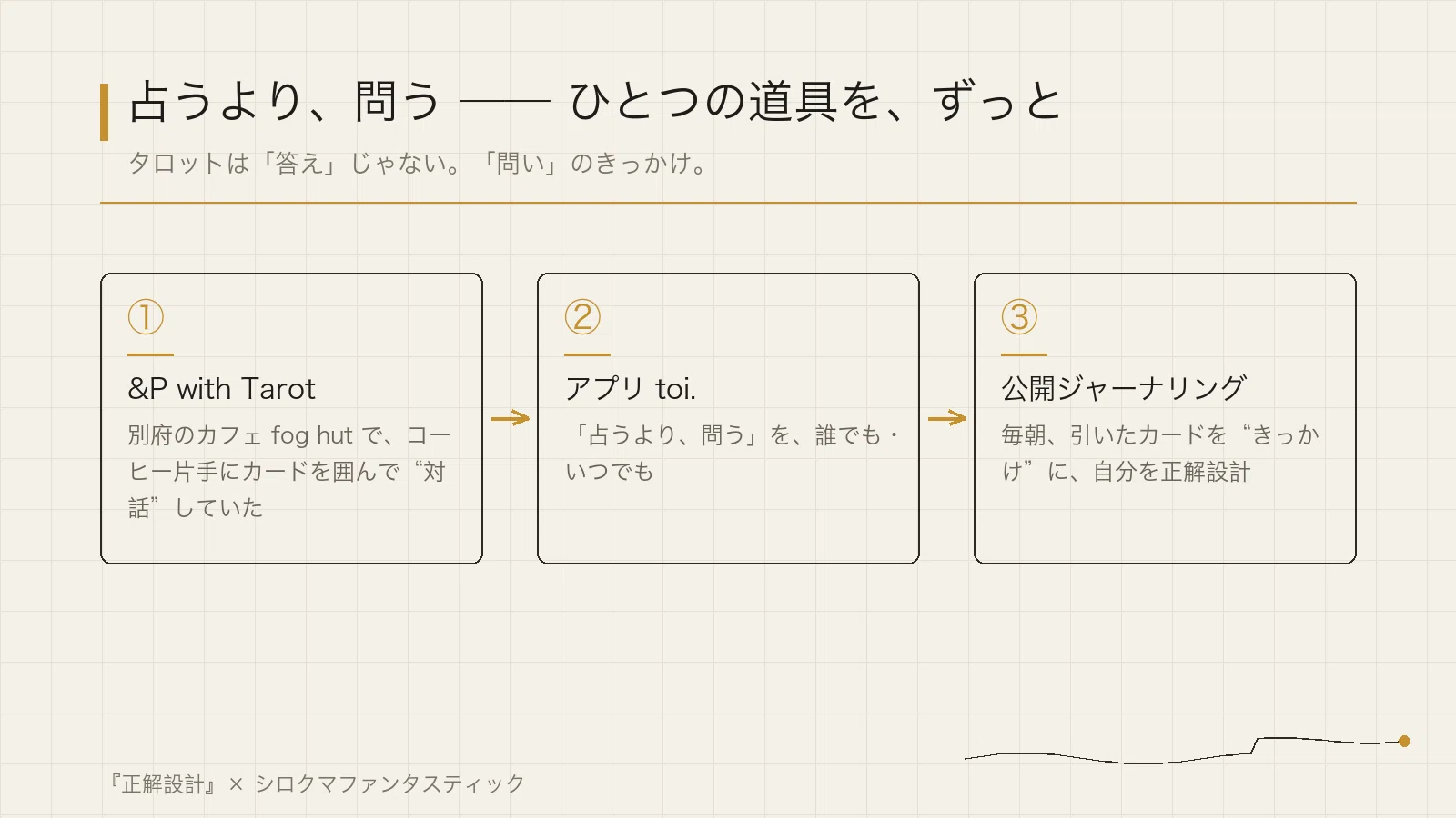 占うより、問う。──カードを