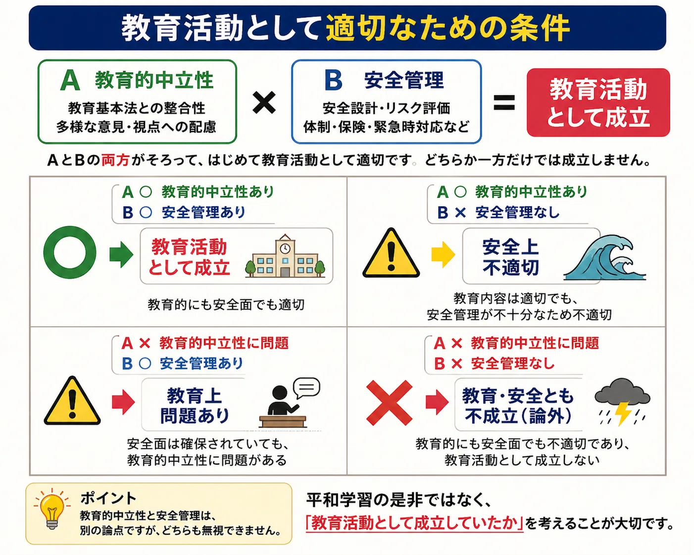 思考ノート】学校教育として平和学習を行う条件とは何か――辺野古事故を