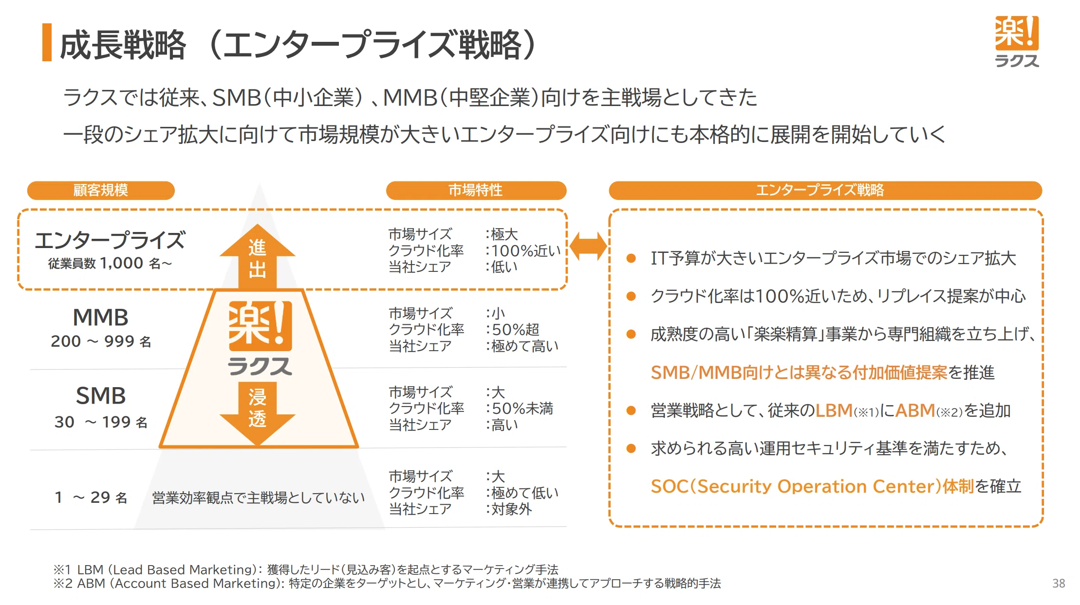 もはやSaaSはグロース銘柄ではないのか｜Next SaaS Media Primary 