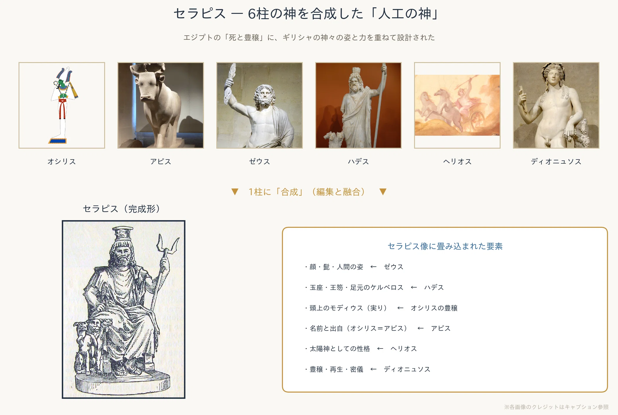 エジプト総括② 神を「編集」する ― 融合と上書きでつくられた、統治の