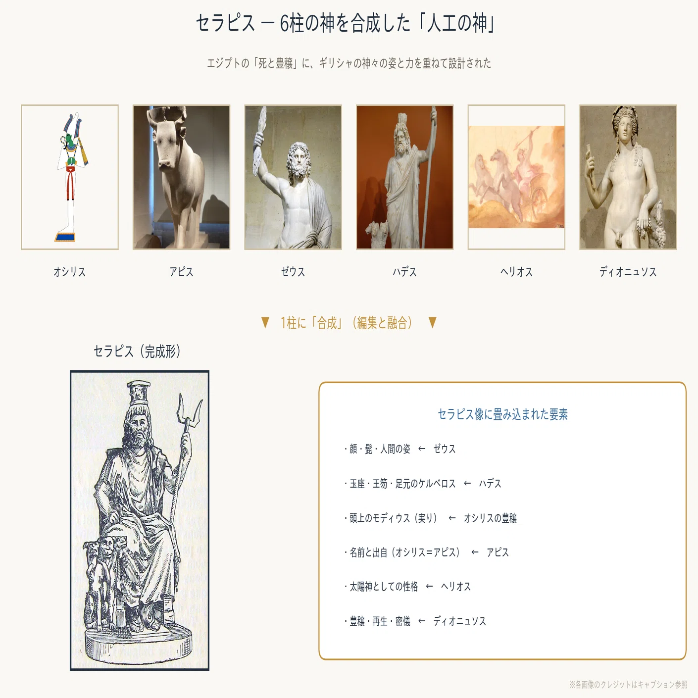 エジプト総括② 神を「編集」する ― 融合と上書きでつくられた、統治の
