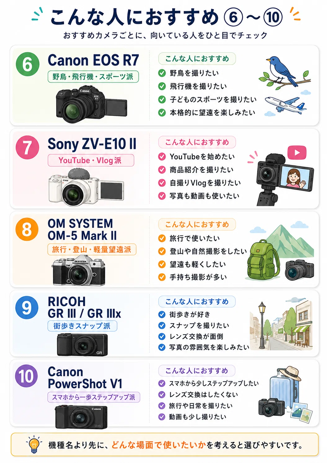 診断結果別｜あなたにおすすめのカメラ機種はこれ｜KOU