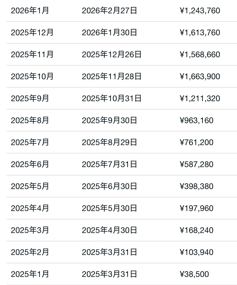 noteを1年間ガチったら1,000万円稼げた話。｜AI FREAK - 最新のAIツールをご紹介