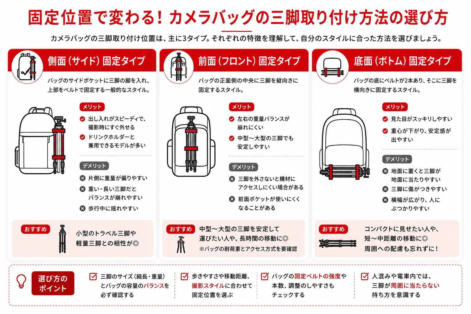 失敗しない】カメラバッグの三脚取り付け機能の選び方｜固定位置や 