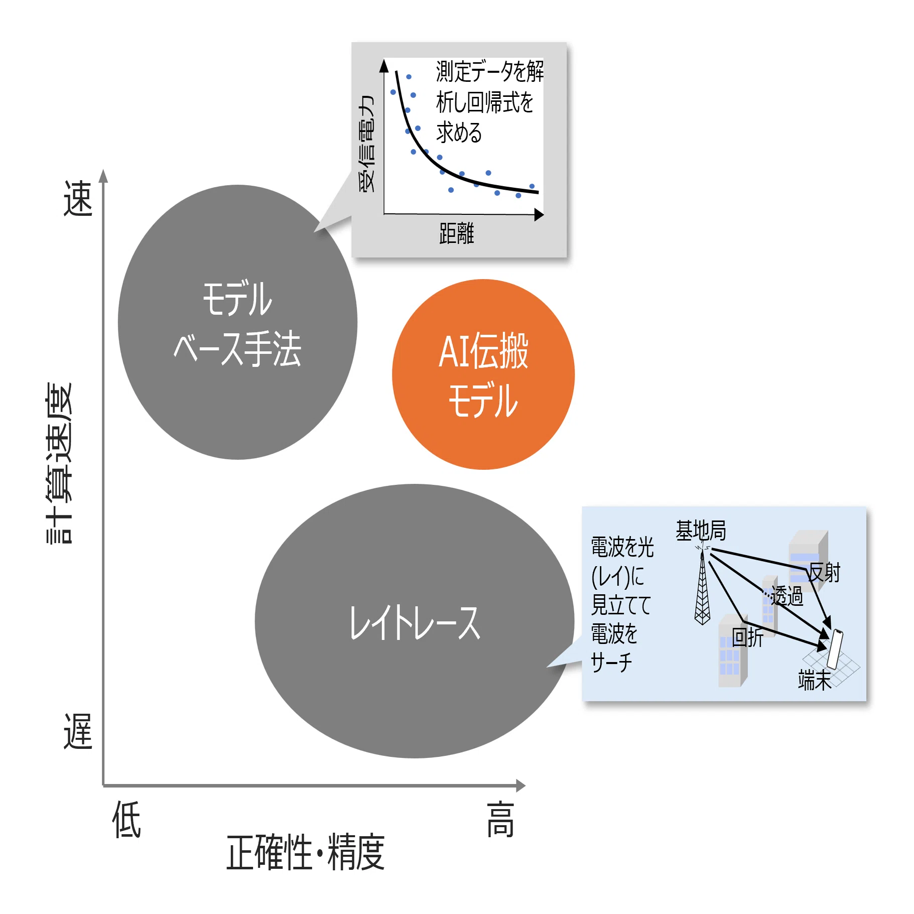 デジタルツインRAN」を支えるAI伝搬技術｜KDDI Tech note