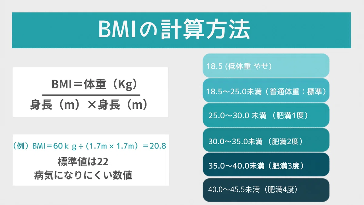 BMIの計算式と肥満度の図解