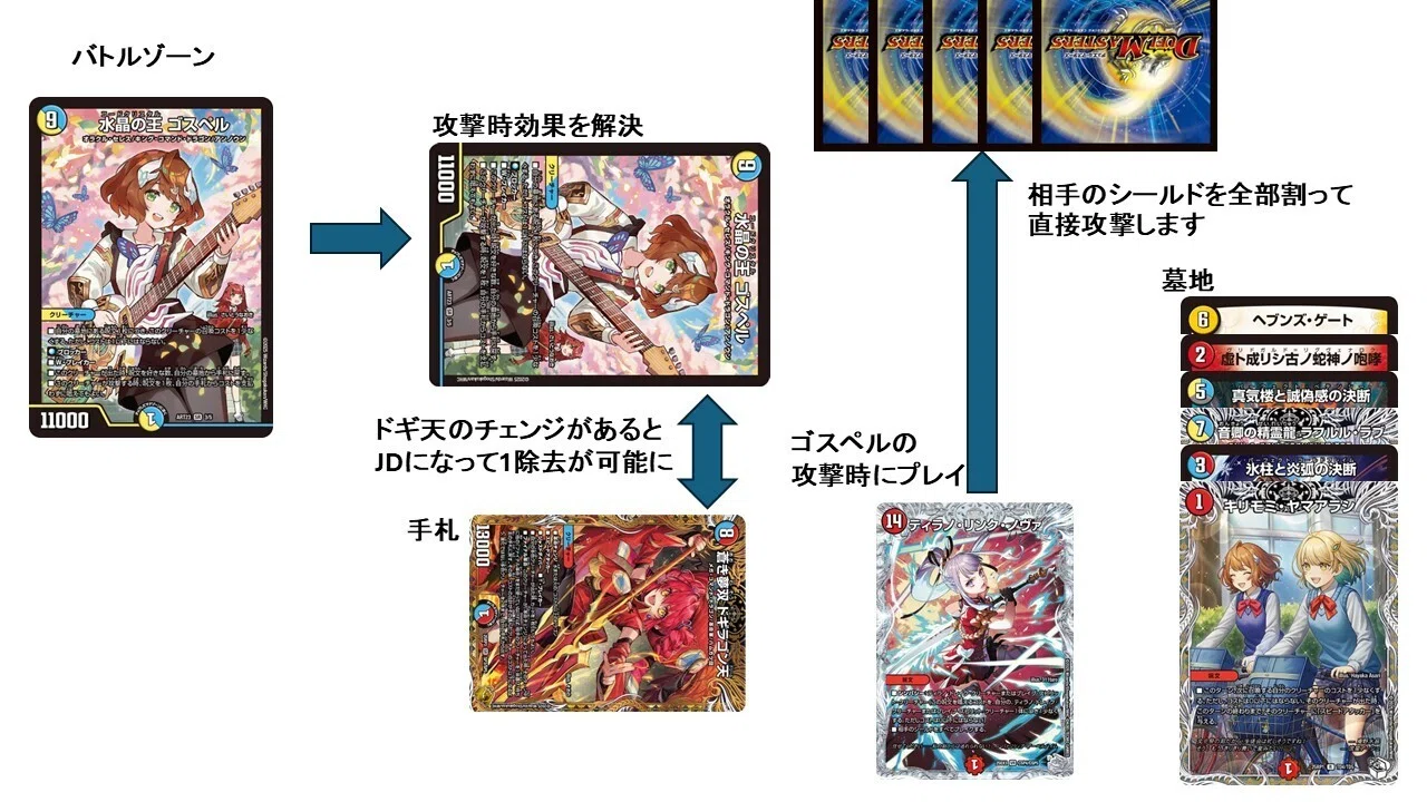 水晶の王ゴスペル 神アート キリモミヤマアラシ キャラ ロストウォーターゲイト 水晶の王ゴスペル 神アート キリモミヤマアラシ キャラ ロスト