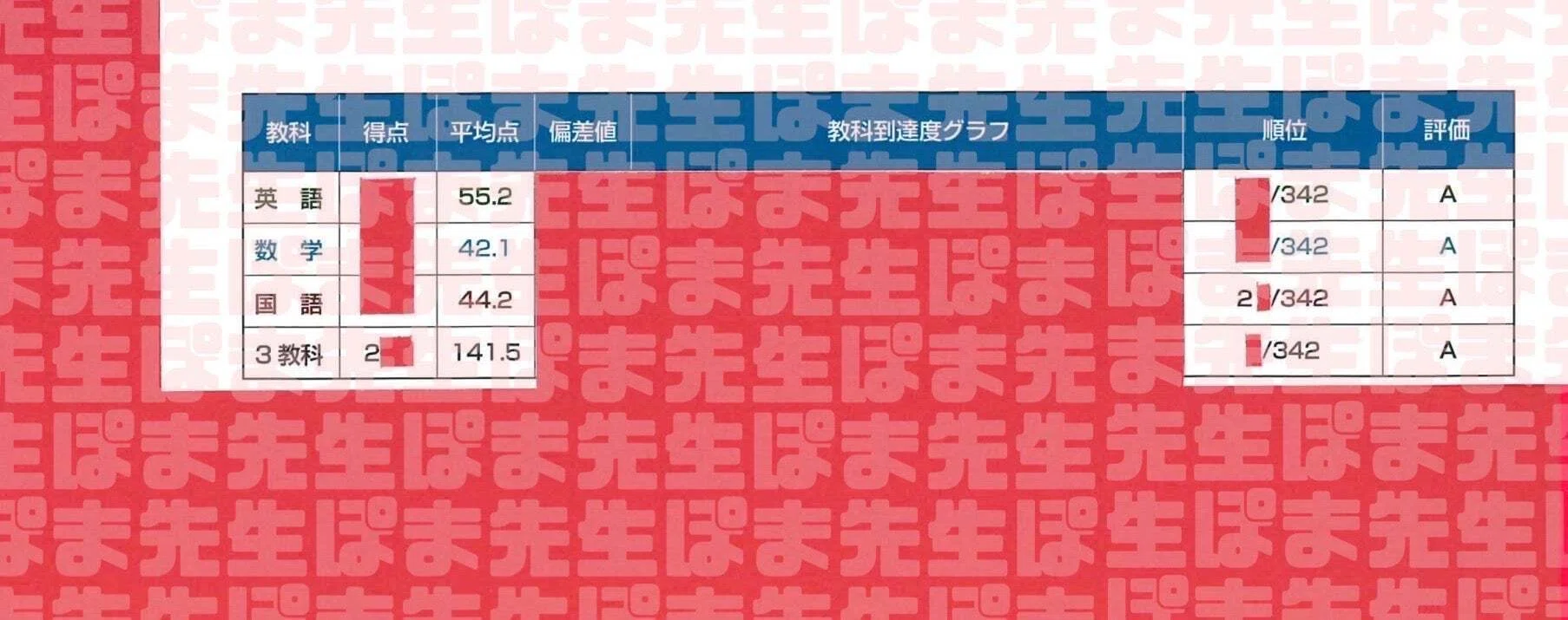 慶應女子プレオープン模試 結果（早稲アカ 合格基準点 慶女 難易度