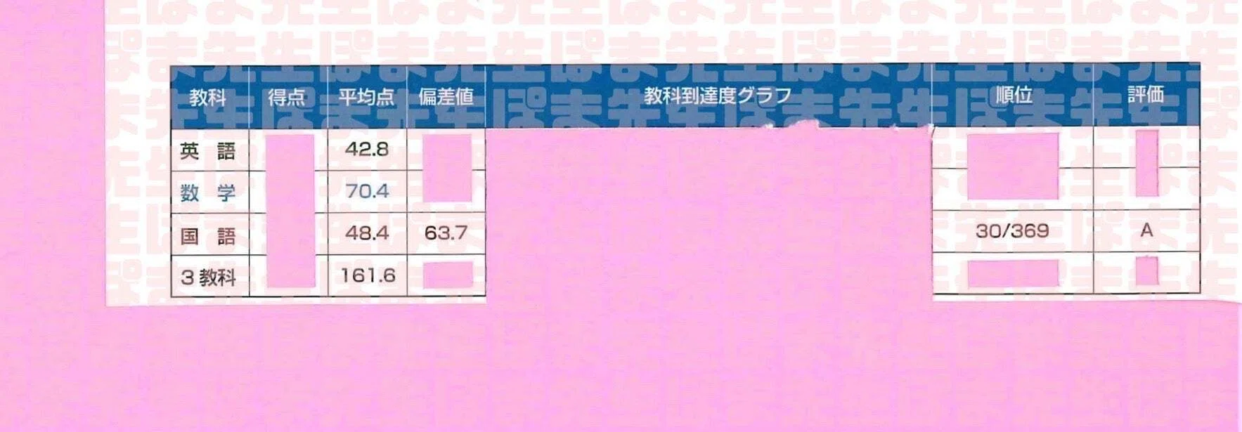 慶應女子プレオープン模試 結果（早稲アカ 合格基準点 慶女 難易度