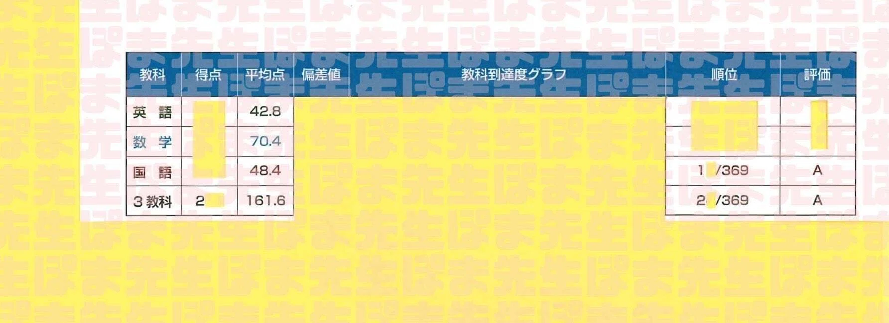 早稲田アカデミー　早稲田実業　合格判定（女子）/オープン模試　計7回　2023年 慶應女子プレオープン模試 結果（早稲アカ 合格基準点 慶女 難易度