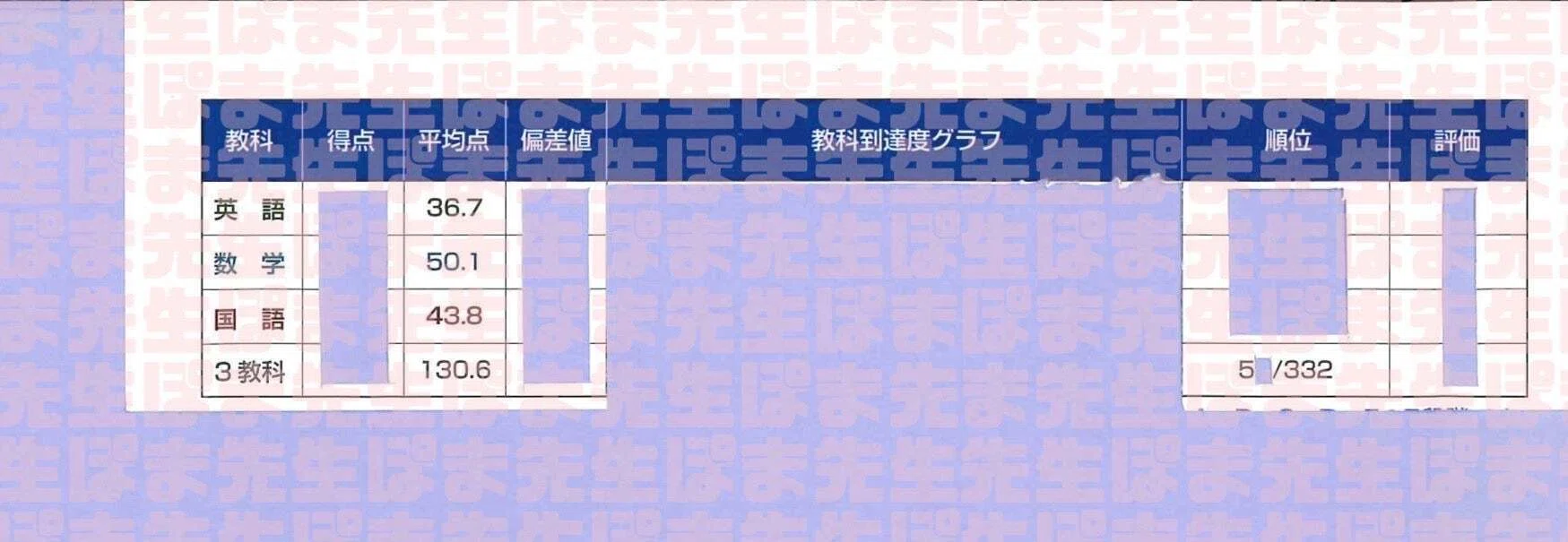 慶應女子プレオープン模試 結果（早稲アカ 合格基準点 慶女 難易度