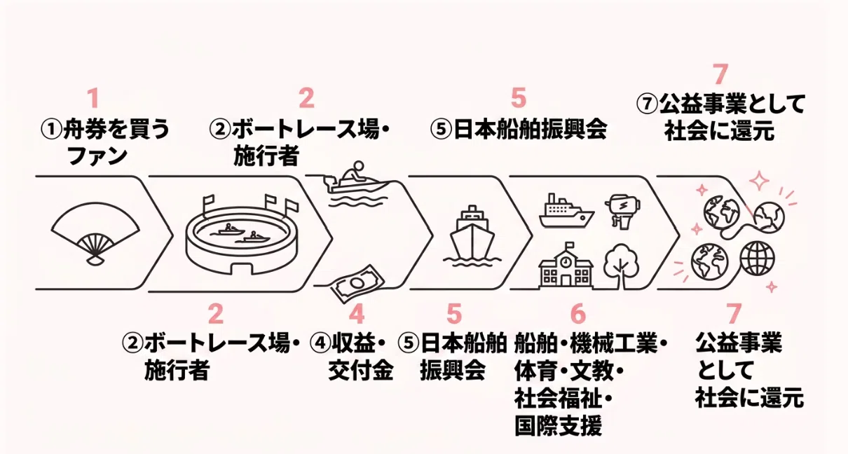 笹川良一とは何者か｜競艇利権、日本船舶振興会、日本財団まで動かした