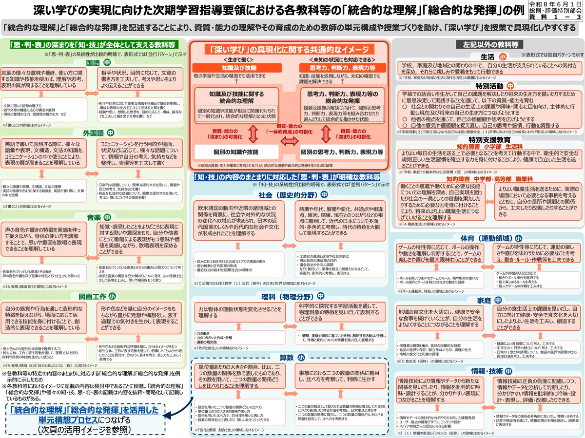 これからの学校教育はどう変わる？「評価総則WG」の議論から見えた3