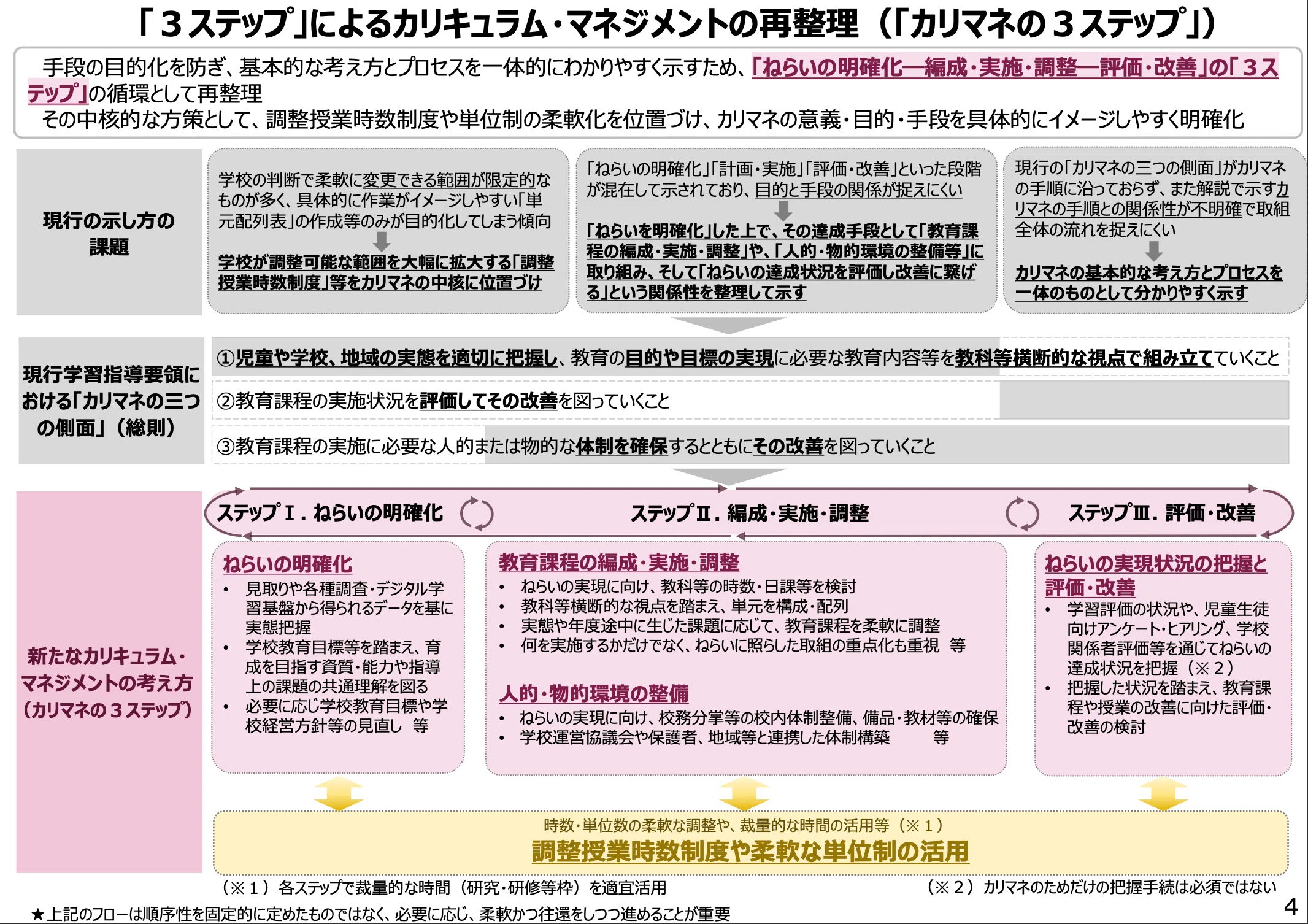 これからの学校教育はどう変わる？「評価総則WG」の議論から見えた3