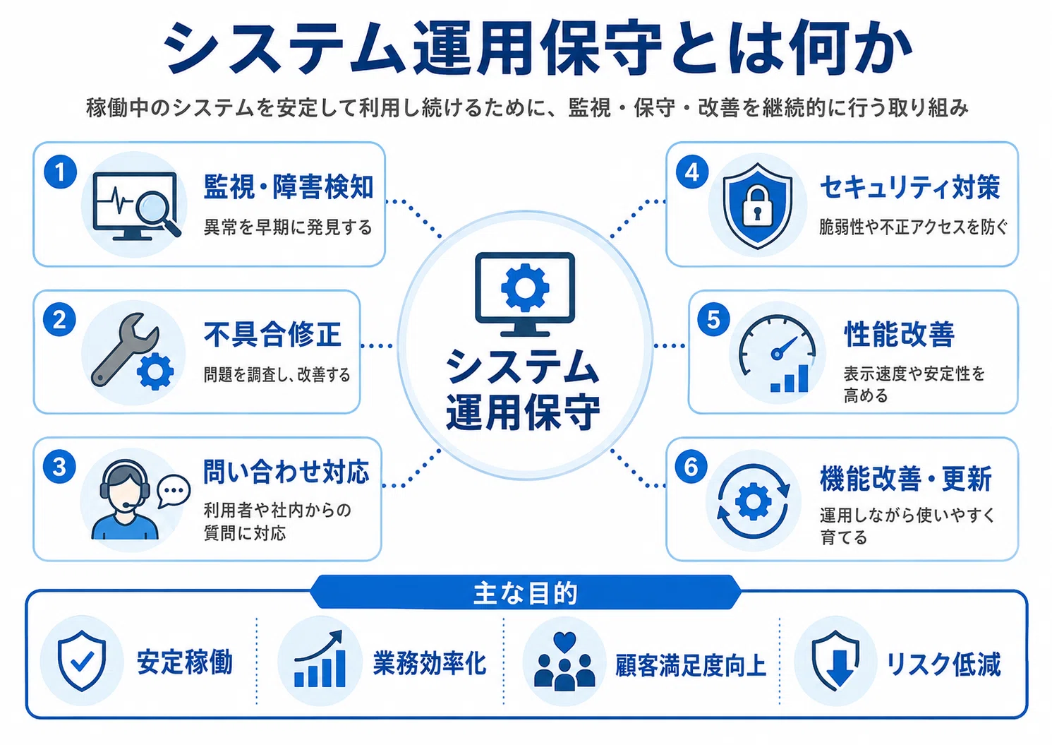 「ソフトウェア病理学 システム開発・保守の手引」 システム運用保守の方法/手法/進め方/やり方やメリットについて｜株式