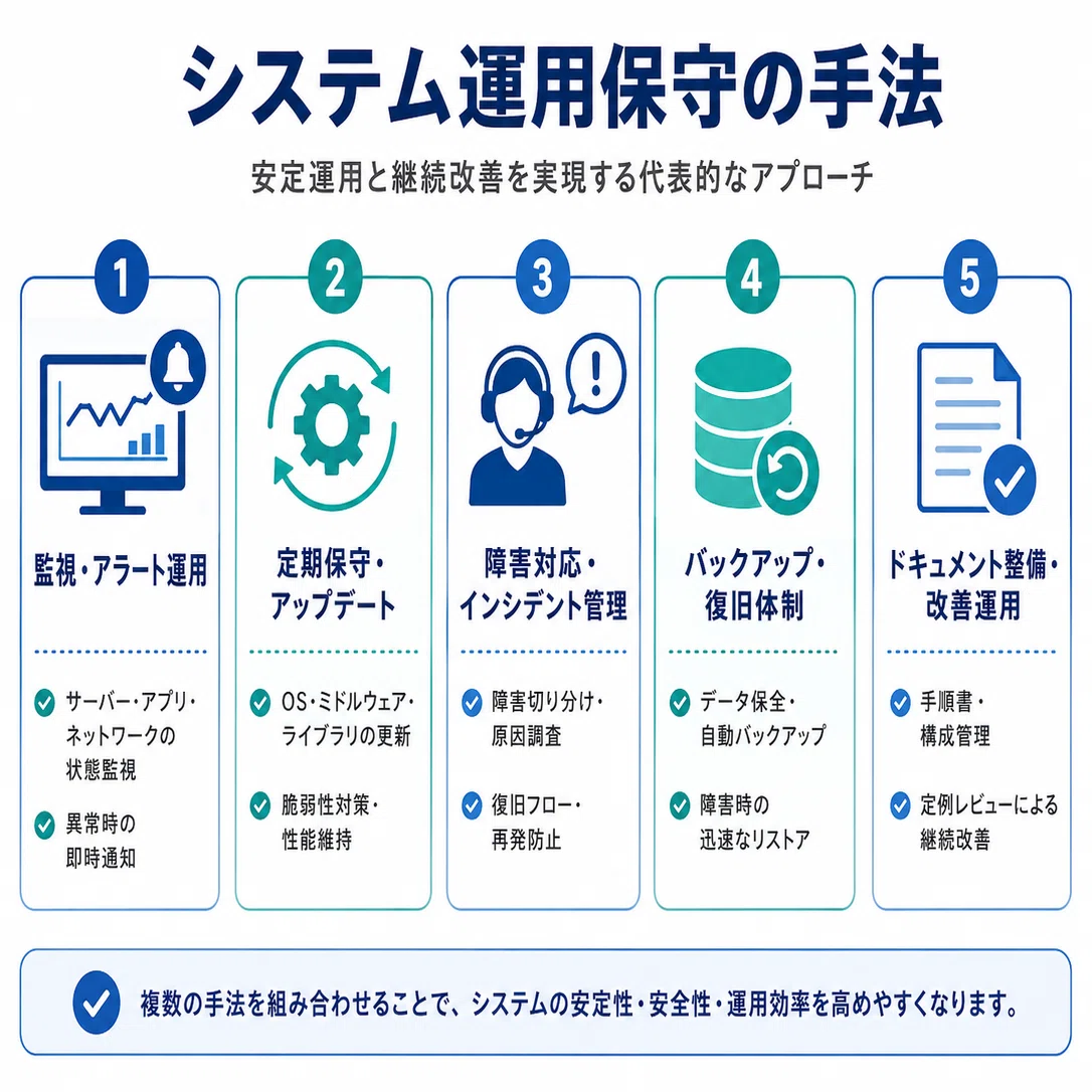 システム運用保守の方法/手法/進め方/やり方やメリットについて｜株式