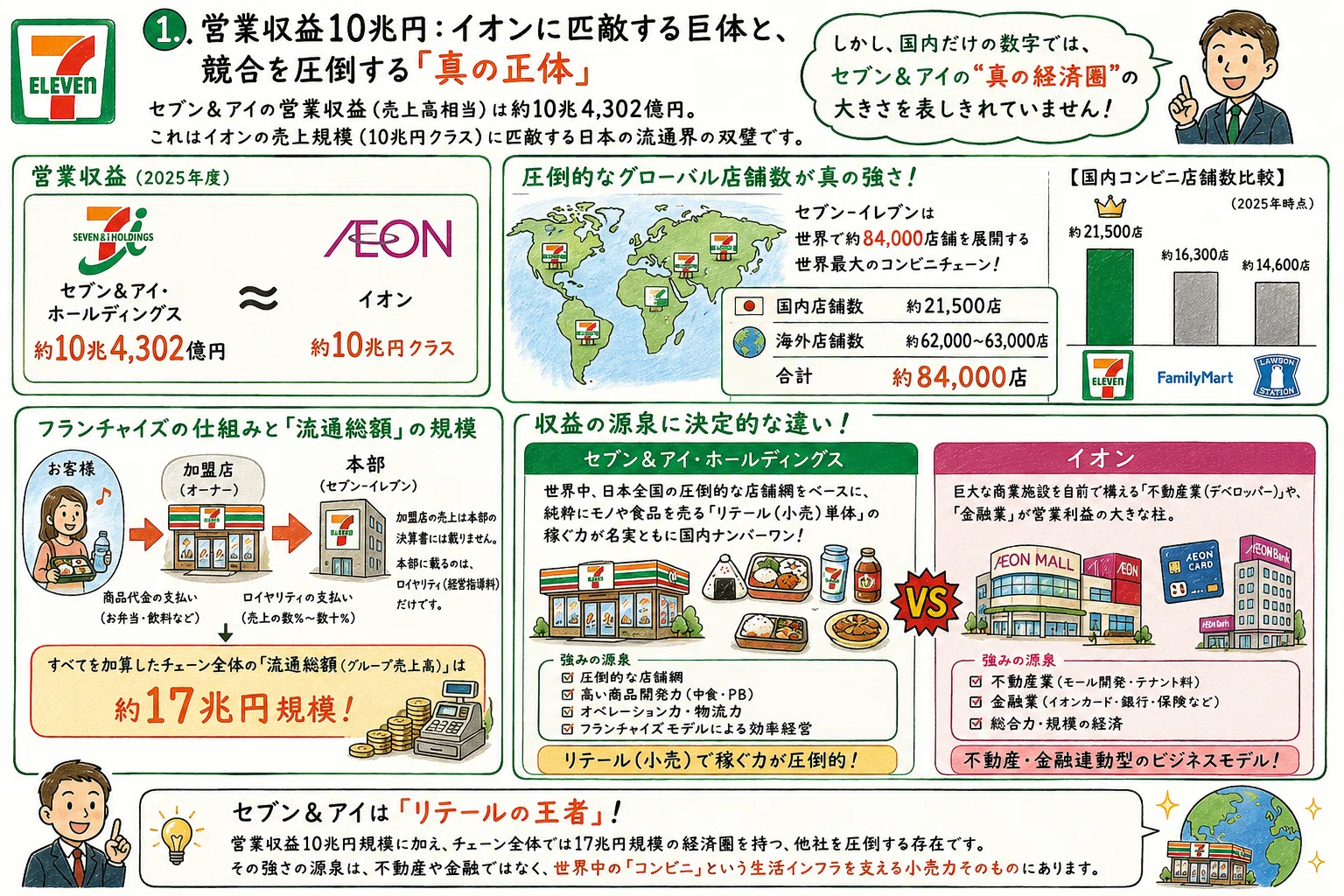 売上17兆円のセブン＆アイが「イトーヨーカ堂の上場分離」を急ぐ真の