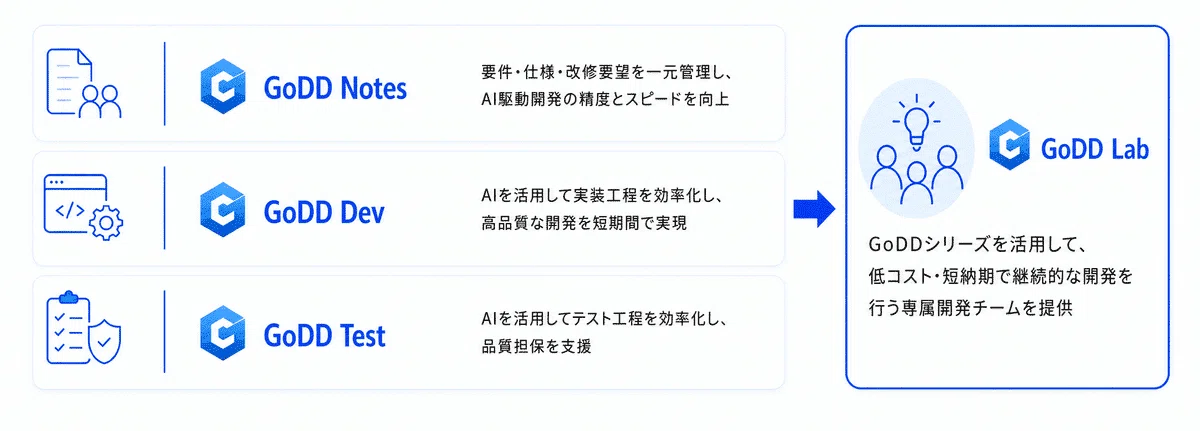 ソフトウェア運用保守の方法/手法/進め方/やり方やメリットについて