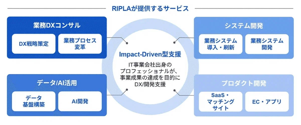 ソフトウェア運用保守の方法/手法/進め方/やり方やメリットについて