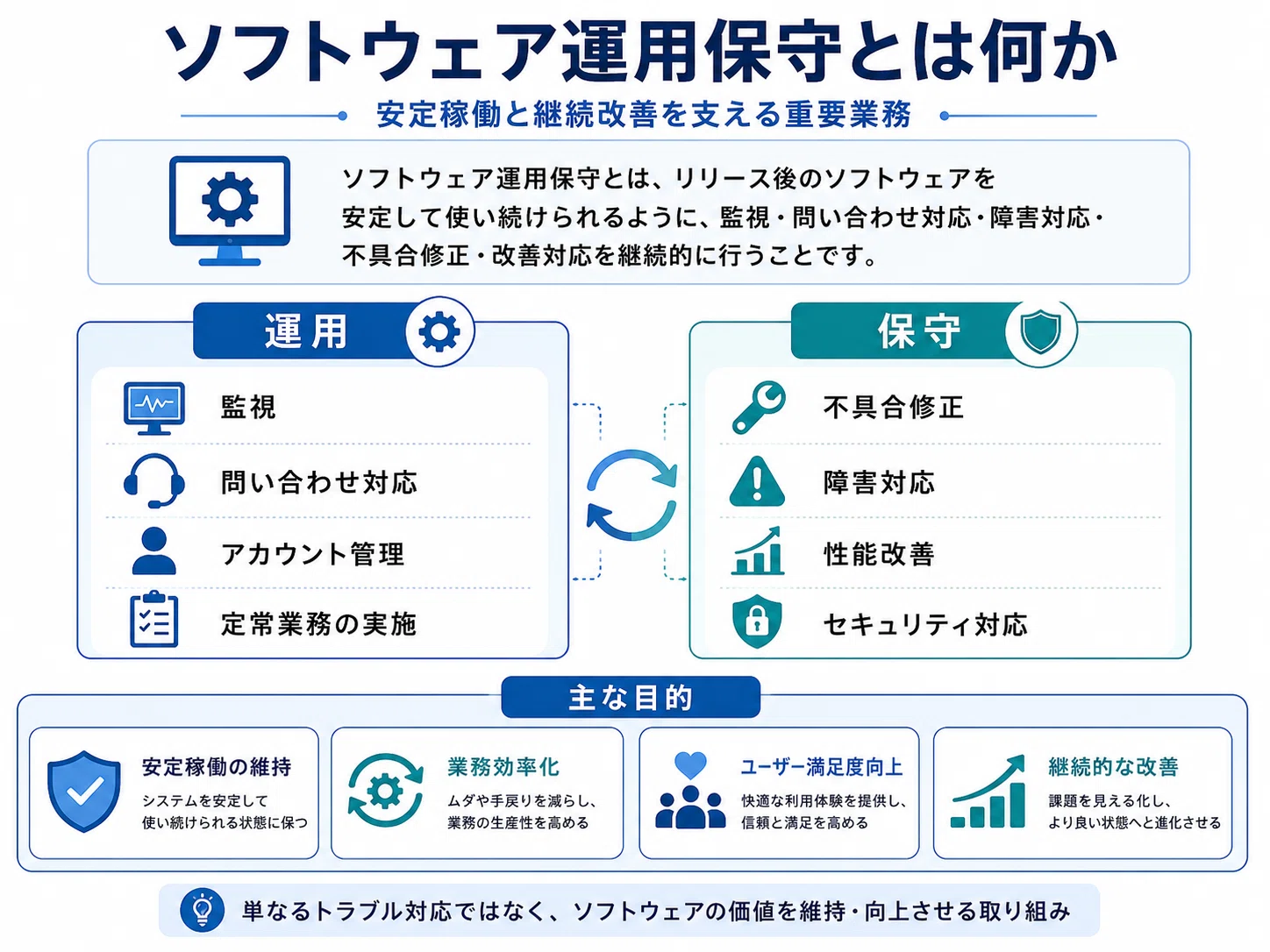 ソフトウェア運用保守の方法/手法/進め方/やり方やメリットについて