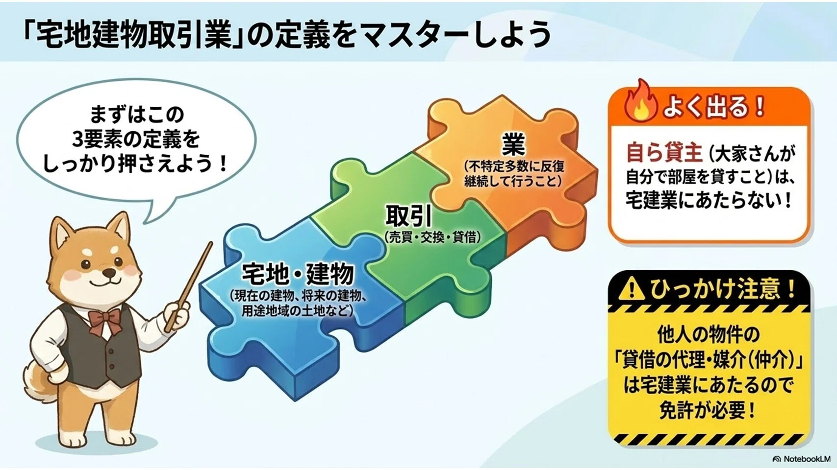 宅建】 宅建業者①｜自ら貸借・免許・事務所・案内所を完全整理