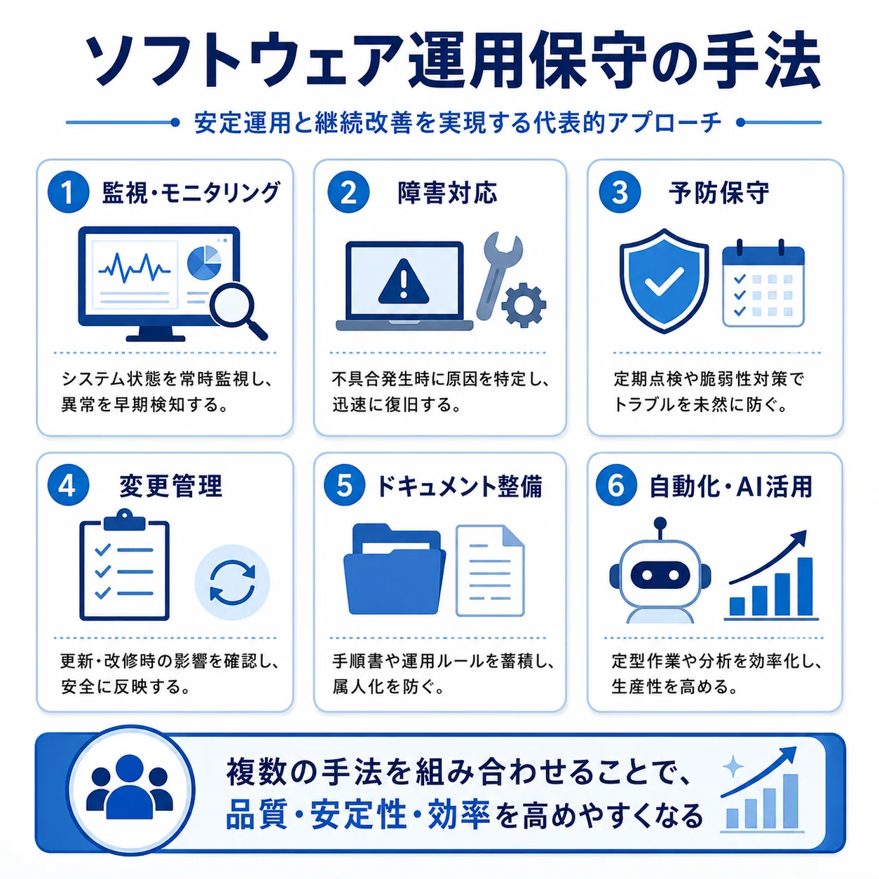 ソフトウェア運用保守の方法/手法/進め方/やり方やメリットについて