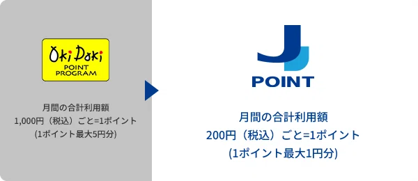 Jpoint Start J-POINTがもっと貯めやすく・使いやすく進化!|JCB公式note|JCB to(ジェーシービート)