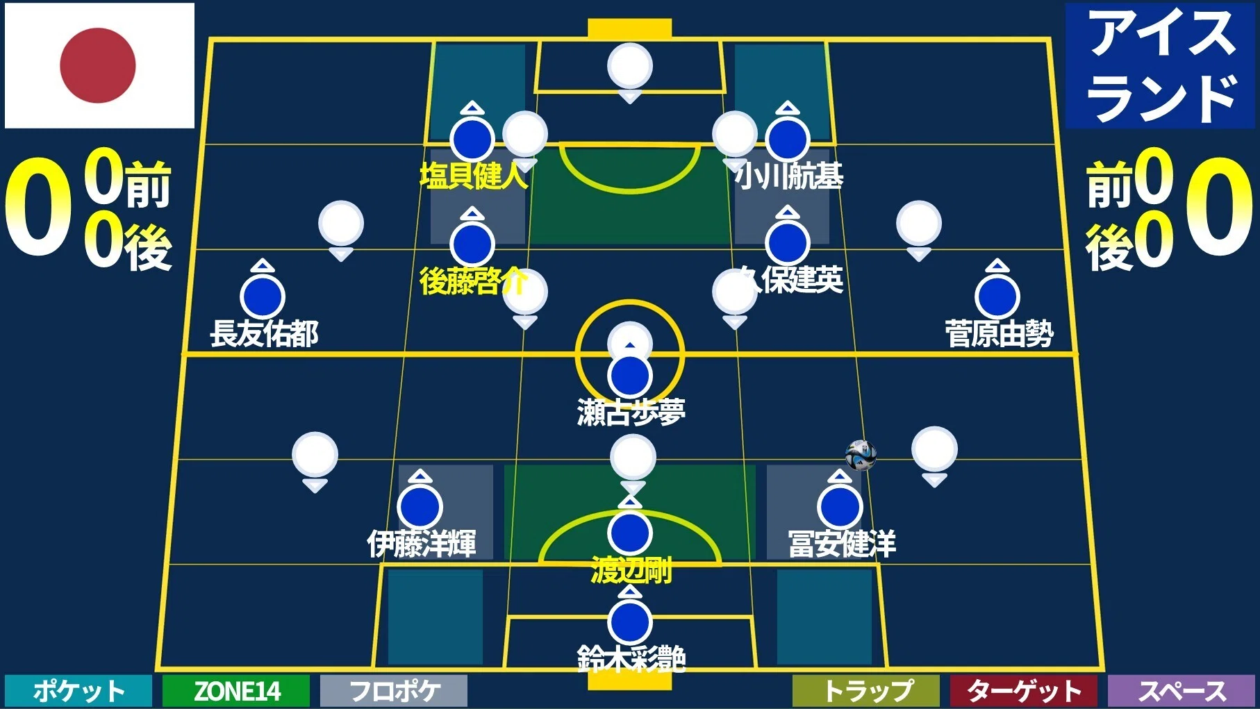 サッカー 日本 代表 フォーメーション