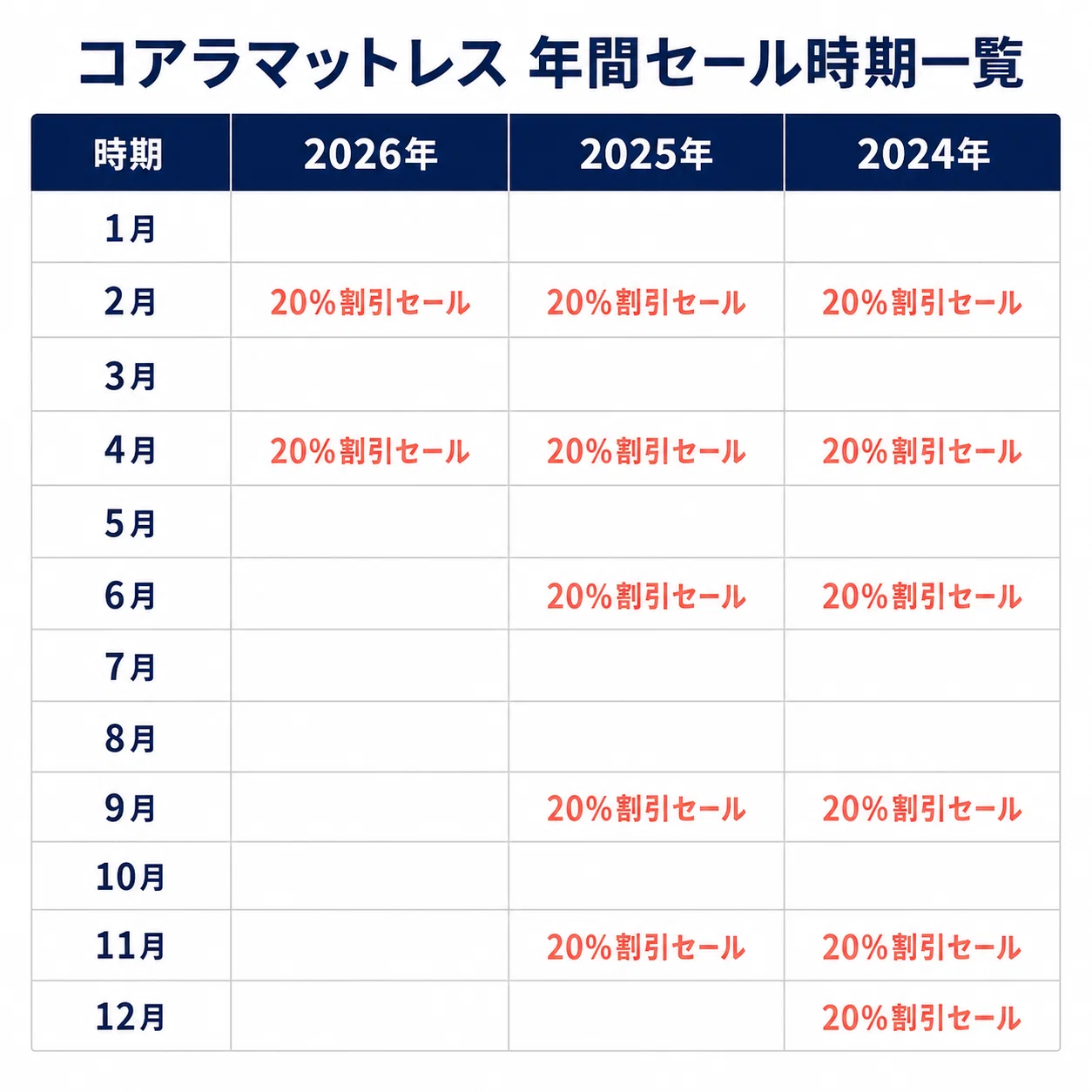 コアラマットレスの割引セール・クーポンコード情報｜みんかつ