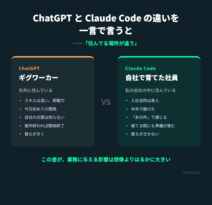 AIエージェント実録】ChatGPTと