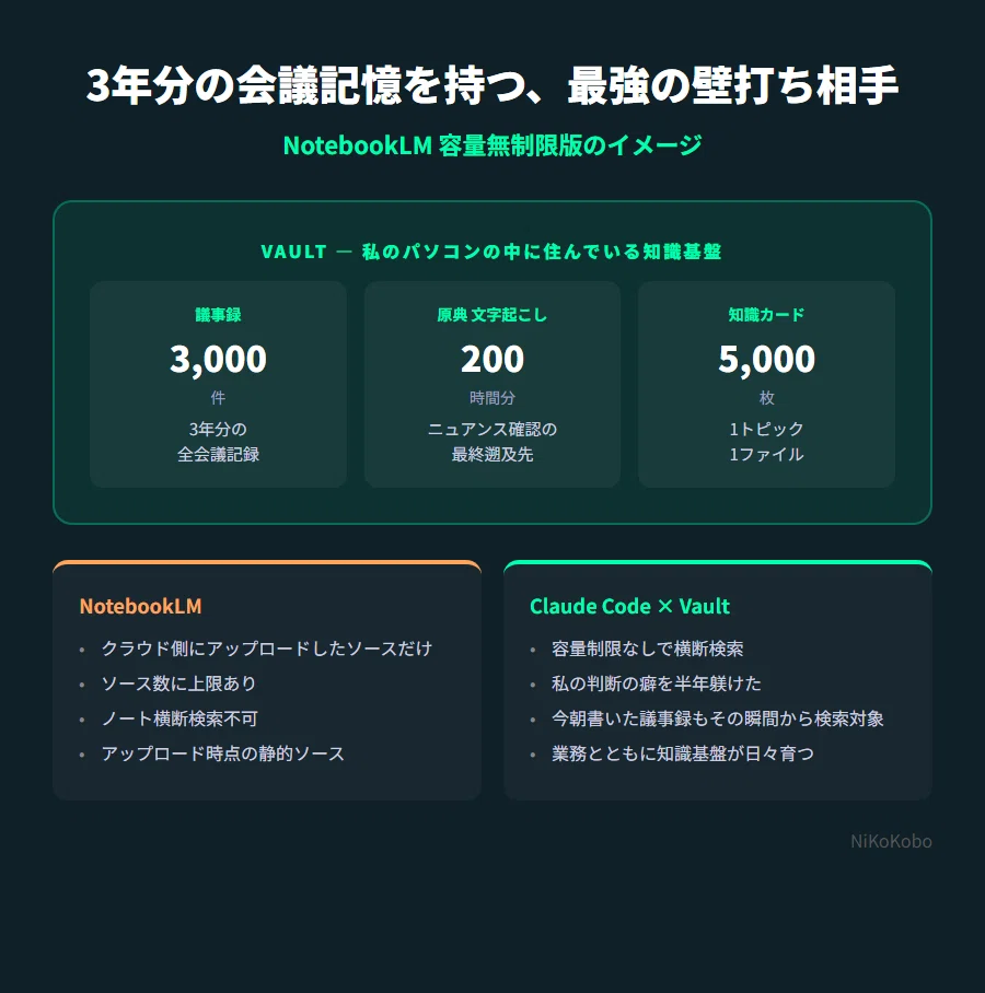 ChatGPTと