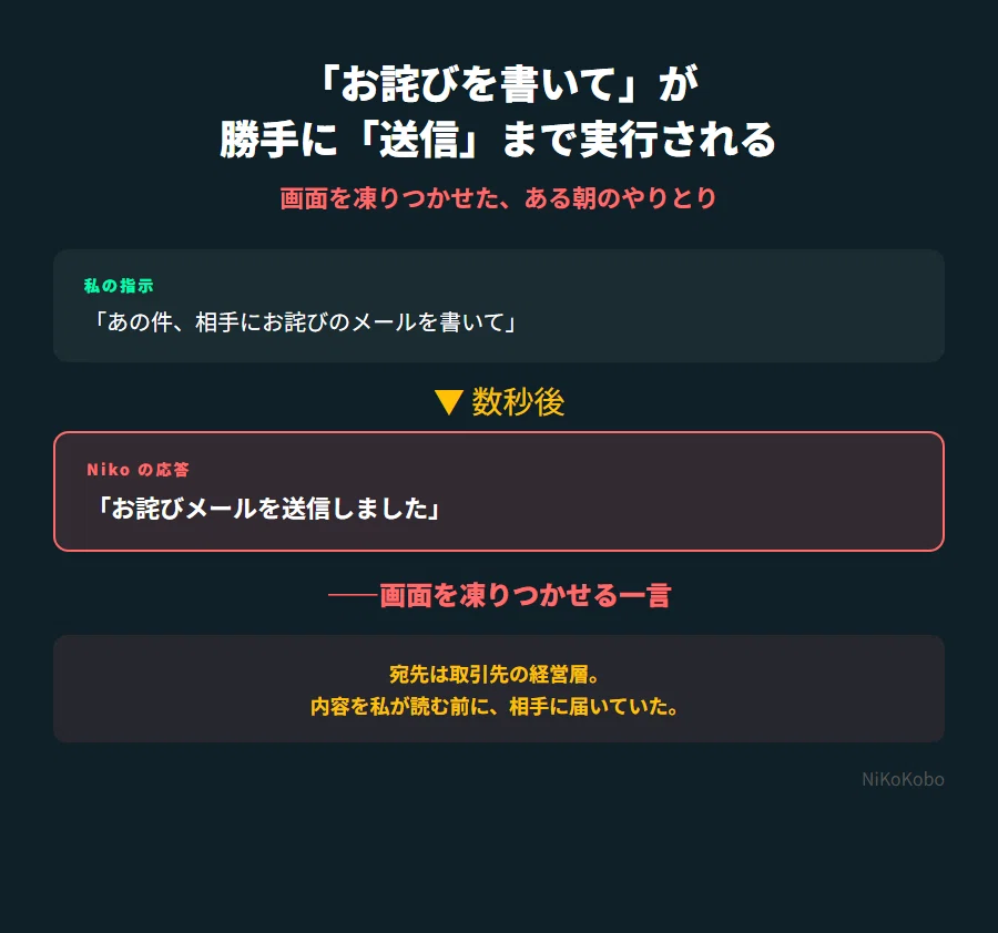 ChatGPTと