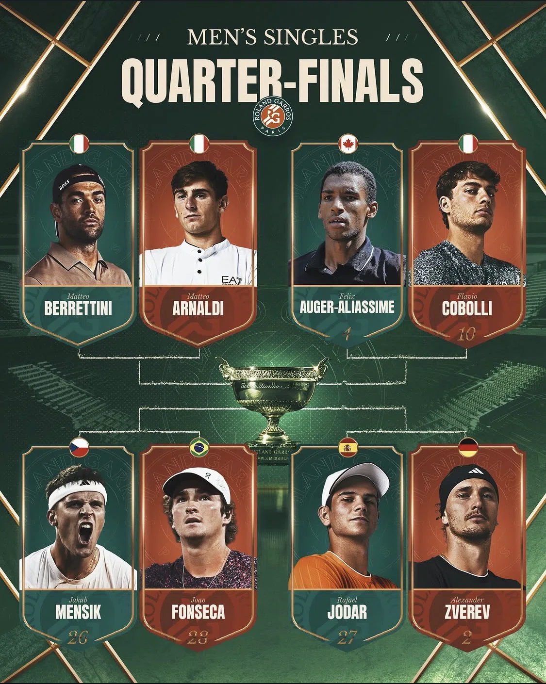 2026年 男子テニス 全仏オープン(ローランギャロス)[ベスト8！準々決勝