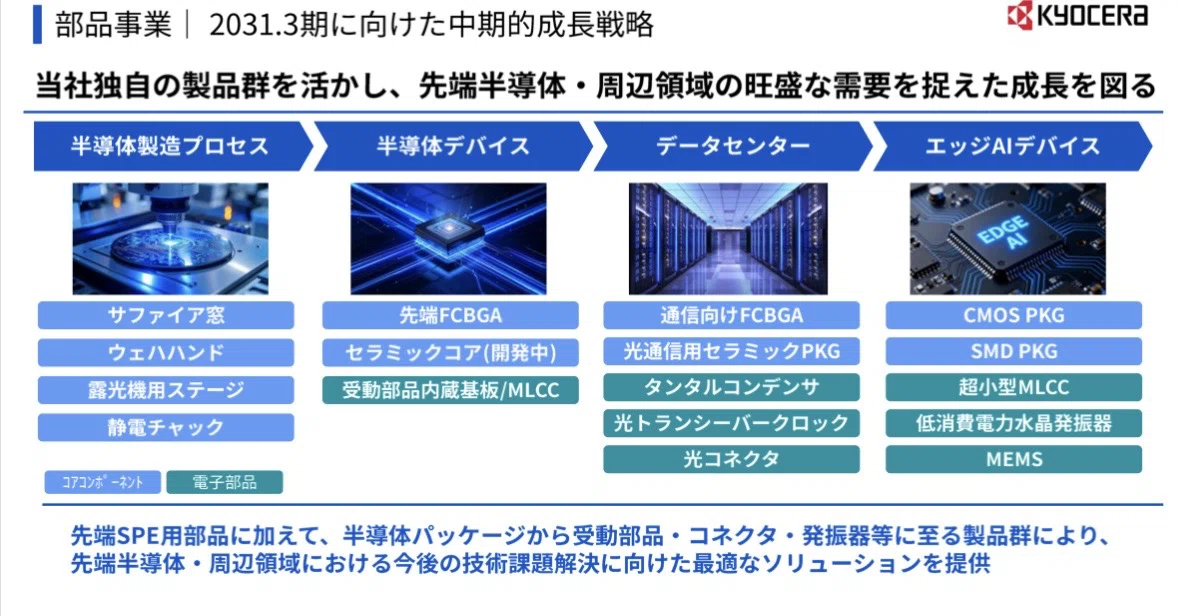 長期保有銘柄紹介】京セラ(6971) 流行りはあるが廃りはないセラミック