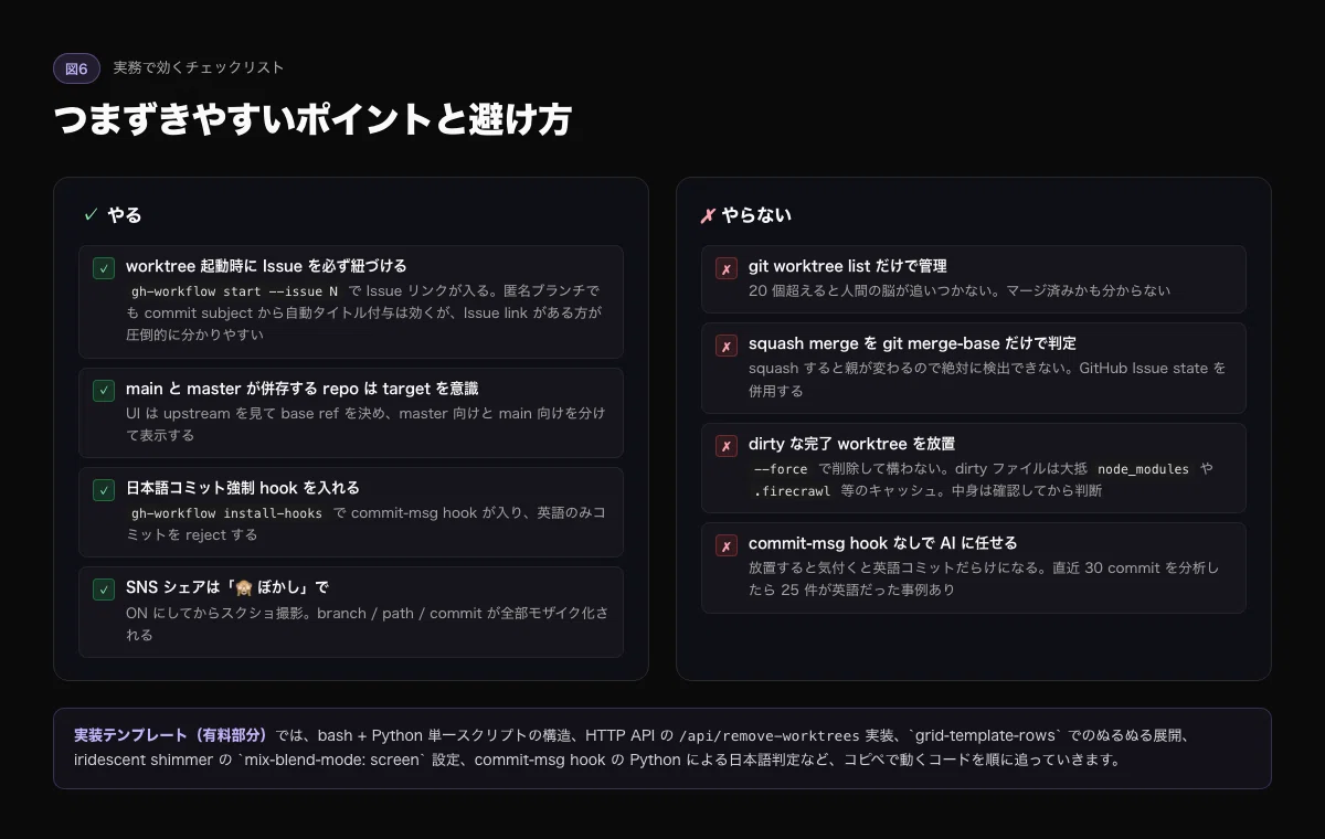 AIエージェント並走で worktree カオスを片付ける Worktree Map ダッシュボードを Claude Code Skill で ...
