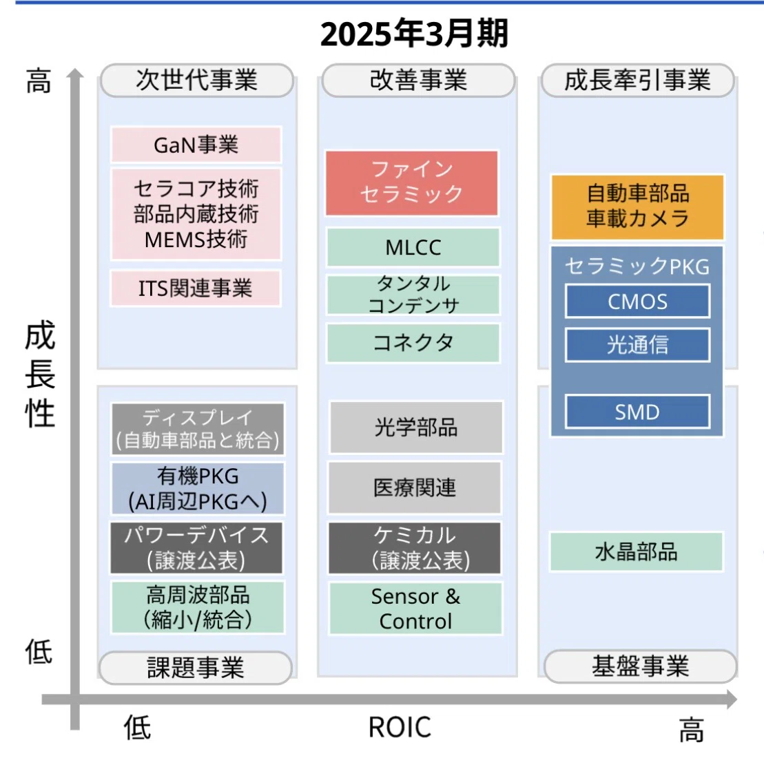 長期保有銘柄紹介】京セラ(6971) 流行りはあるが廃りはないセラミック