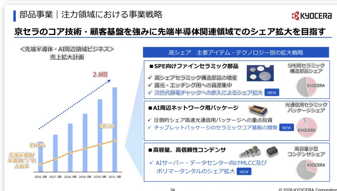 長期保有銘柄紹介】京セラ(6971) 流行りはあるが廃りはないセラミック