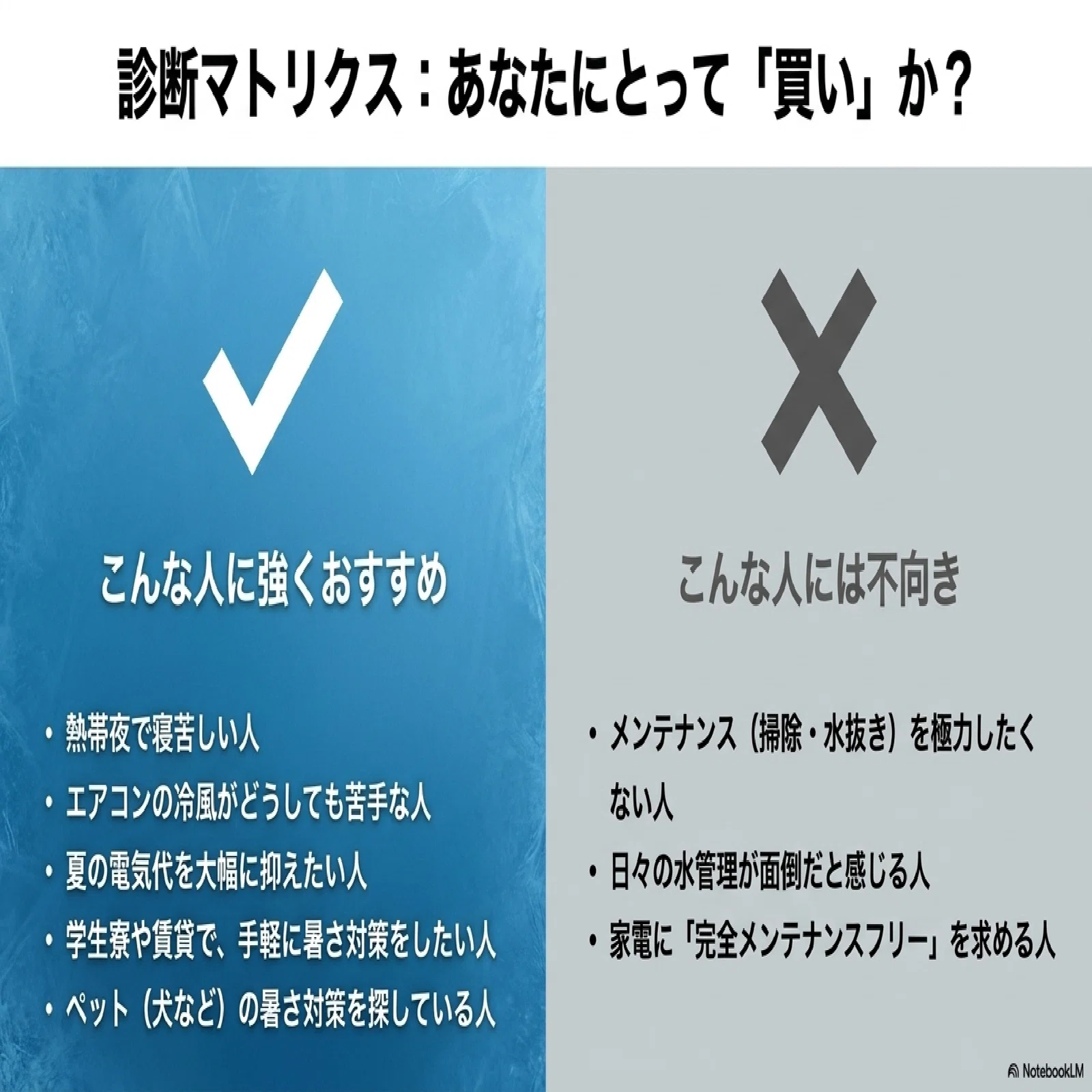 水冷マット冷却マット水循環マット折りたたみ可能な冷感空調氷マット水 