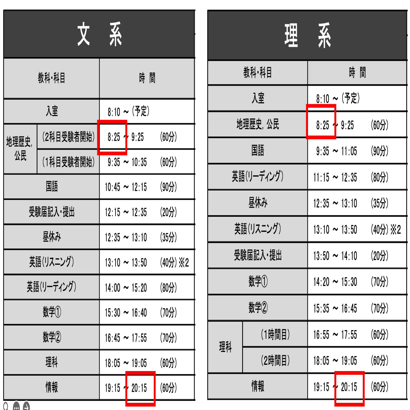 共通テスト模試から見えるもの｜YOSHIDA MASAHIDE