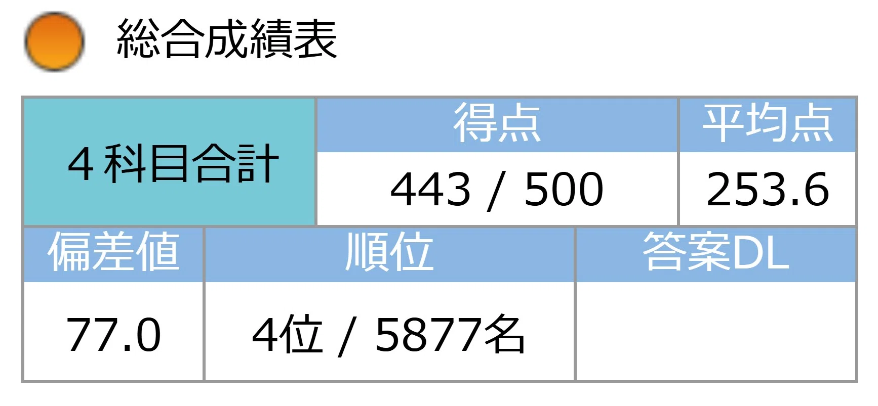 中学受験】SAPIX夏期講習前にやっておきたいこと、6月・7月の過ごし方