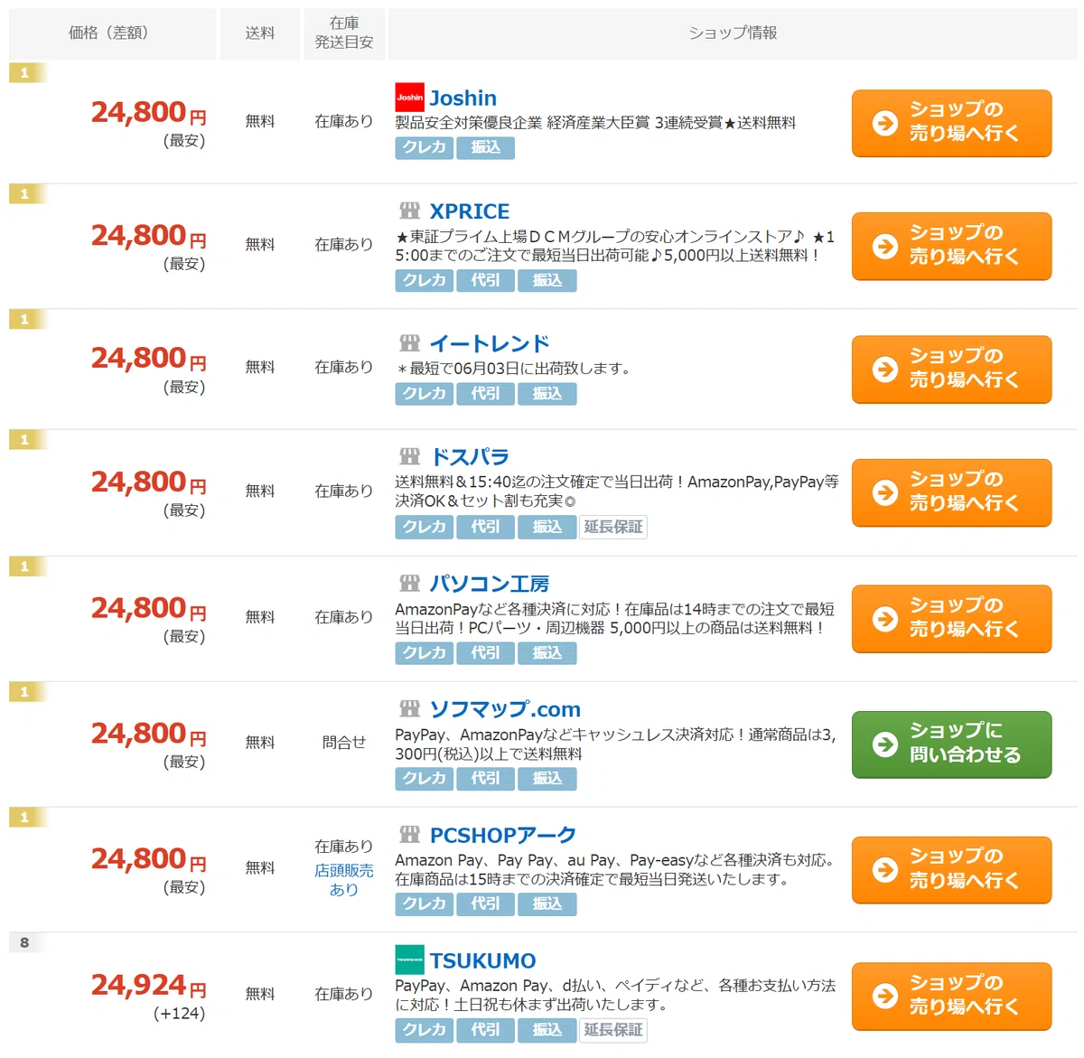 特価品多数】攻めるRadeon！強気のGeForce！比較的安いM.2 SSDの入荷も