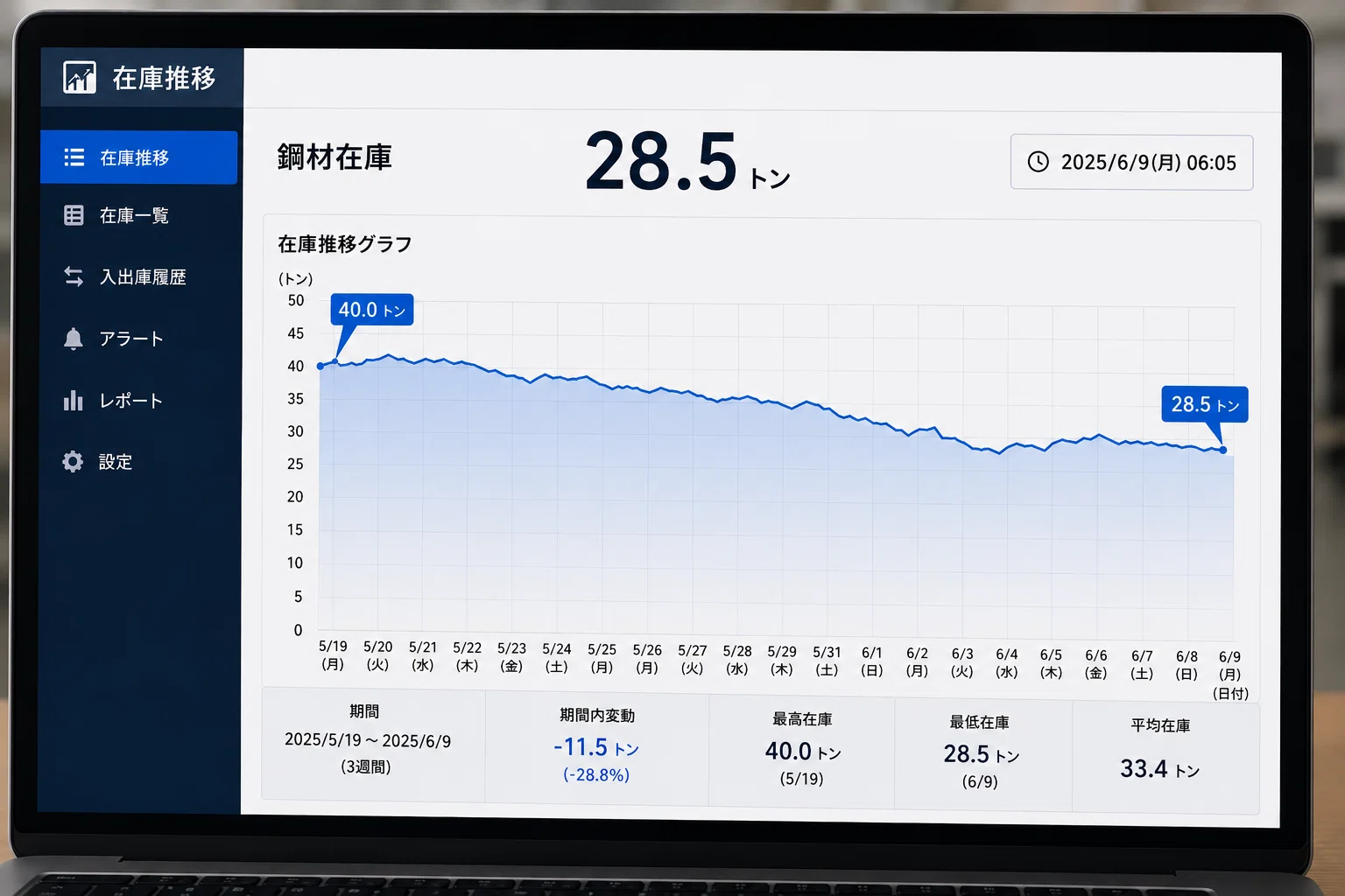 第5話 小さな勝利 — 社長、AIが会社を回しています。｜白瀬 律希