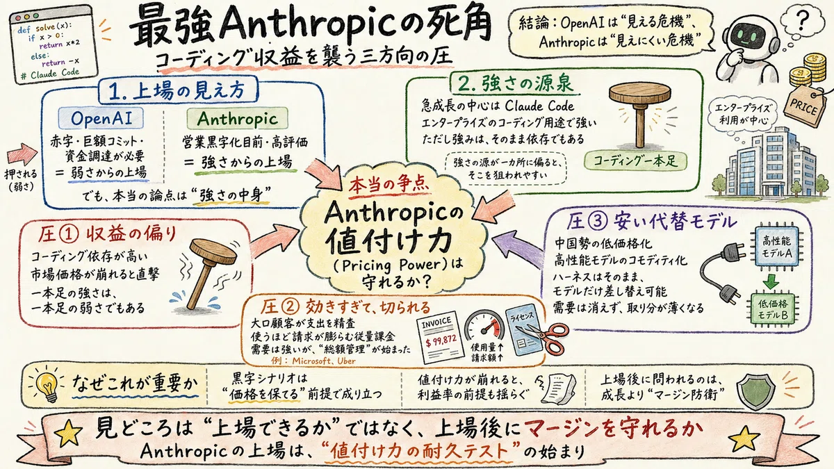 The Blind Spot of the Mighty Anthropic: Three-Pronged Pressure ...