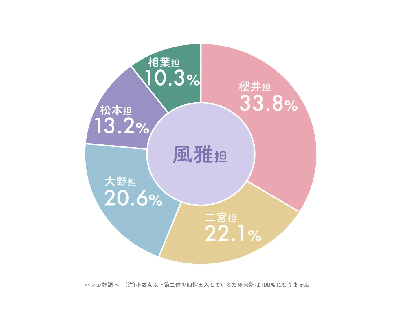 嵐 誰が 人気