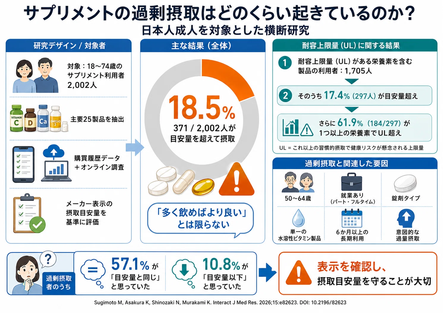 サプリ 飲み 過ぎ