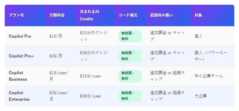 [June 2026 Breaking News] GitHub Copilot Fees Increase 10x–50x! The ...