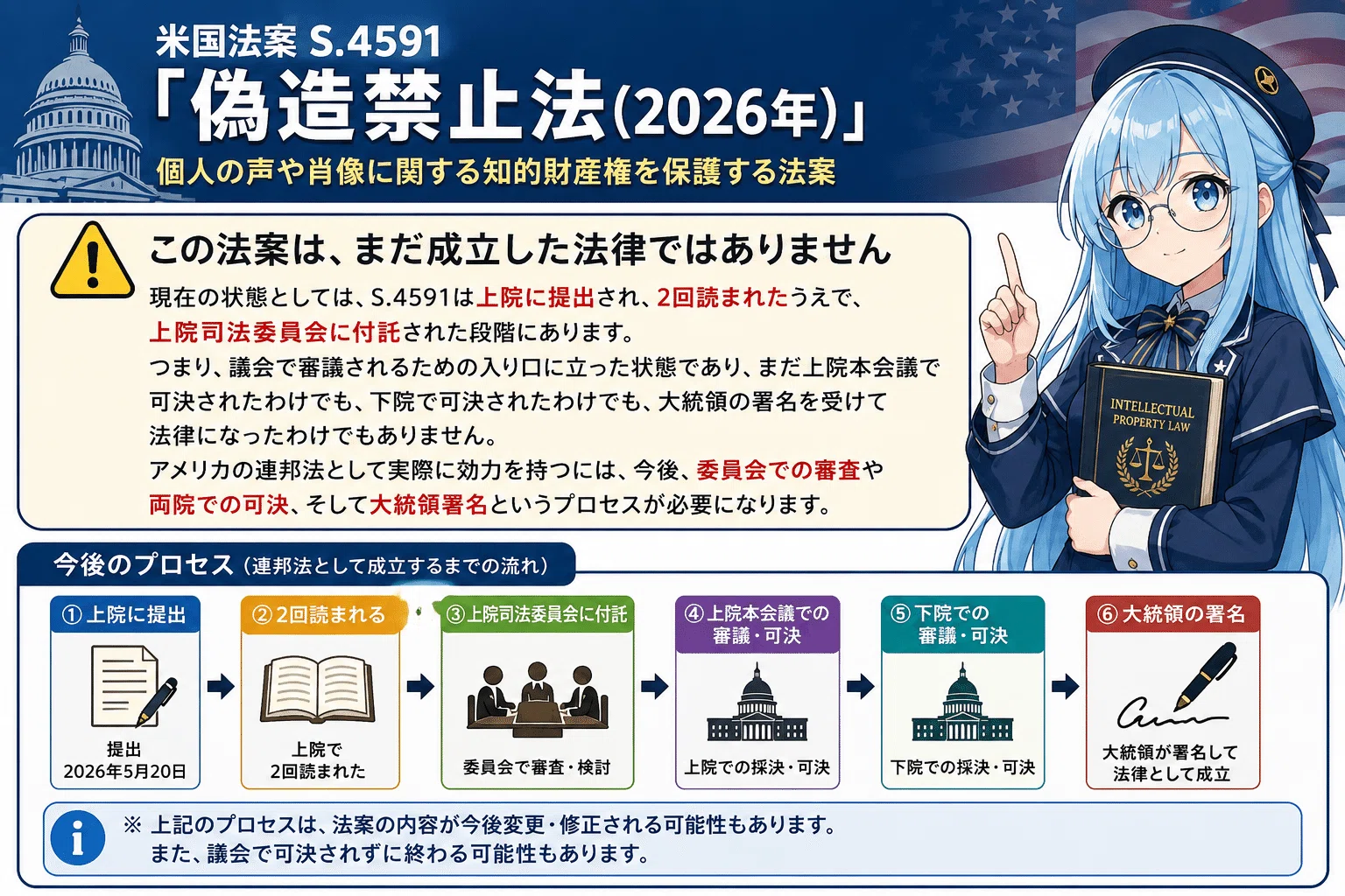 米国法案S.4591「偽造禁止法（2026年）」個人の声や肖像に関する知的